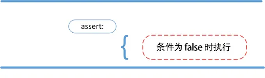 Python3 assert（断言）