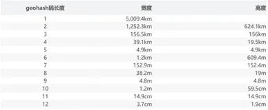 使用 MongoDB 搜索附近的人|学习笔记