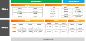 Hologres揭秘：实时数仓Hologres如何支持超大规模部署与运维