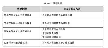 Oracle数据库 | Oracle备份实例