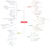 Flink 面试指南 | 终于要跟大家见面了，我有点紧张。（附思维导图）