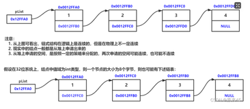 一篇解单链表（0基础看）（C语言）《数据结构与算法》