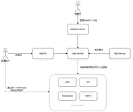 docker-compose快速部署LDAP
