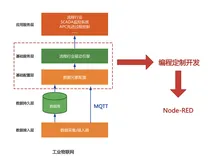 node-red介绍