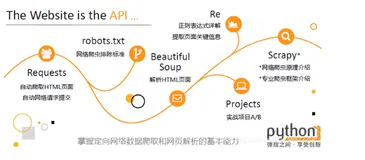 【新闻推荐系统】(task3)Scrapy基础及新闻爬取实战