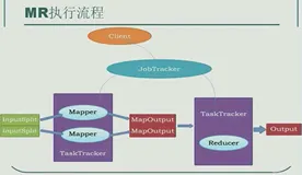 java:MapReduce原理及入门实例:wordcount