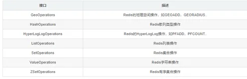 Spring Data Redis 详解及实战一文搞定