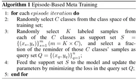 基于小样本学习(Few-shot learning)的对话意图识别