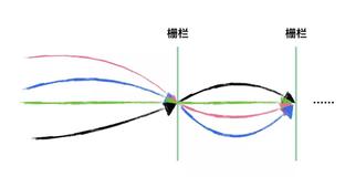 CyclicBarrier：人齐了，老司机就发车了！（1）