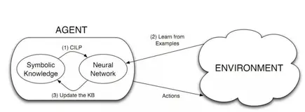 DeepMind最新发现！神经网络的性能竟然优于神经符号模型