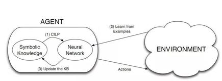DeepMind最新发现！神经网络的性能竟然优于神经符号模型
