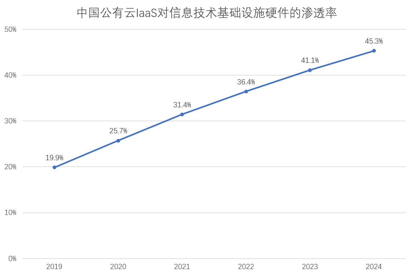 麻芃中美云计算图9.png