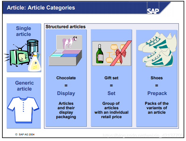 SAP零售行业解决方案初阶 2 - Article Categories