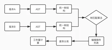 基于深度学习的软件领域人才服务大数据平台实现探讨