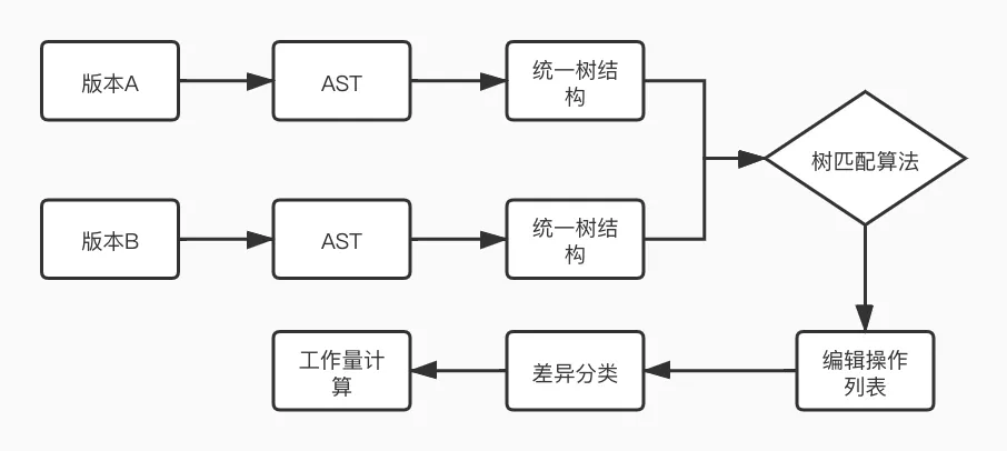 图片来自 沃客云大数据平台，第 2 页.png