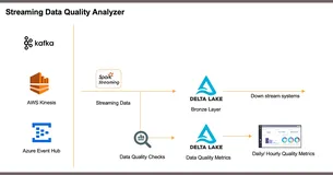【译】Databricks使用Spark Streaming和Delta Lake对流式数据进行数据质量监控介绍