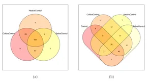 R实战 | NGS数据时间序列分析(maSigPro)