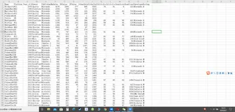 基于阿里云平台的大数据教学案例 —— 各平台游戏的销量及评分分析
