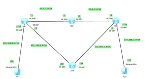 eNSP | 静态路由配置3
