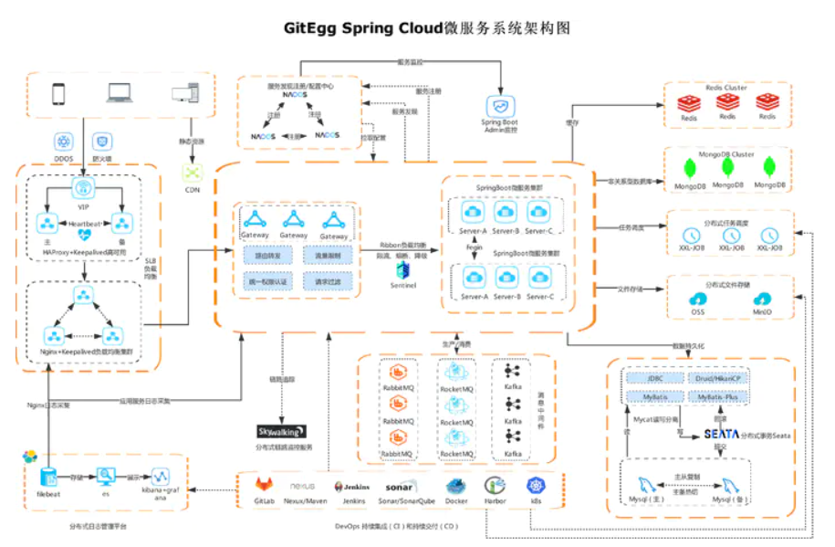 【SpringCloud微服务实战】搭建企业级应用开发框架（一）：架构说明