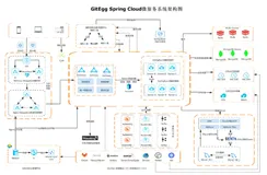 【SpringCloud微服务实战】搭建企业级应用开发框架（一）：架构说明