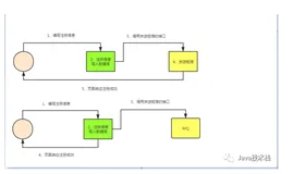 原来这才是 Kafka！（多图+深入）