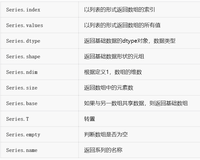 Python数据分析之pandas基本数据结构