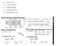 吴恩达《Machine Learning》精炼笔记 5：神经网络