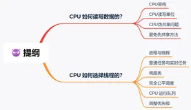 你不好奇 CPU 是如何执行任务的？
