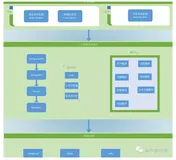 基于SpringBoot+Vue在线考试系统【web端+小程序端】(附源码)