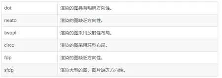 机器学习基础：决策树的可视化