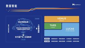 毫末智行 Fluid 实践：云原生 AI 让汽车变得“更聪明”