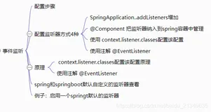 springboot实战原理(10)--配置事件监听的4种方式和原理