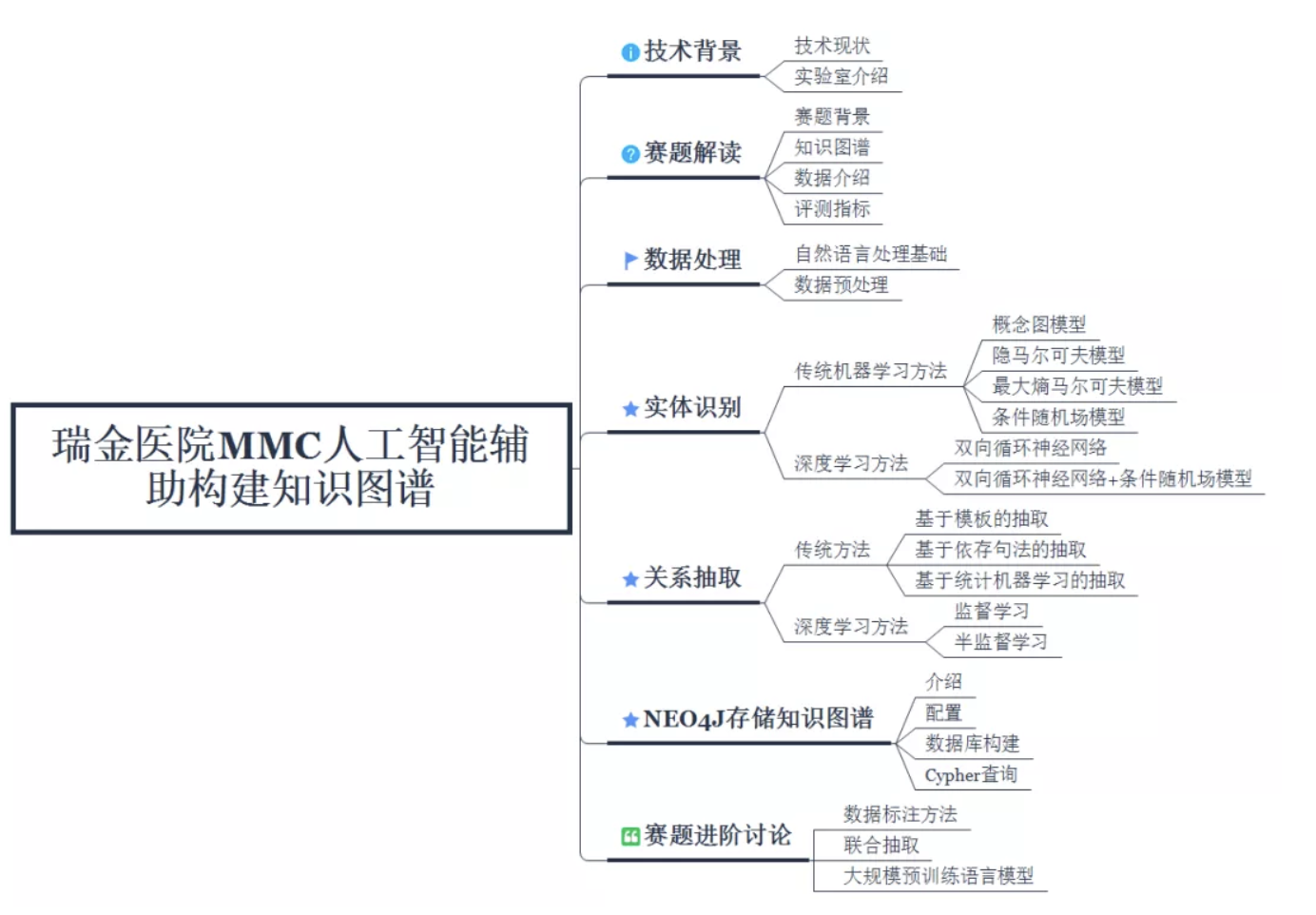 截屏2021-11-23 下午2.53.29.png