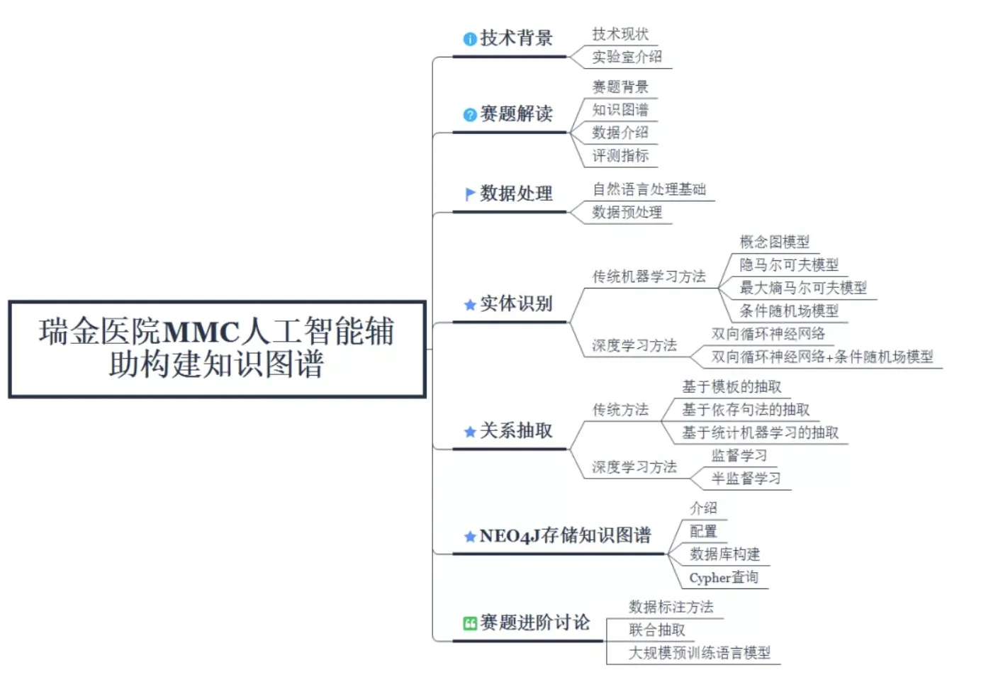 截屏2021-11-23 下午2.53.29.png