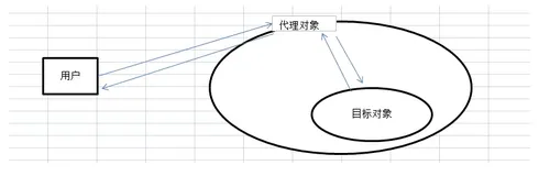详解 Java 中的三种代理模式！