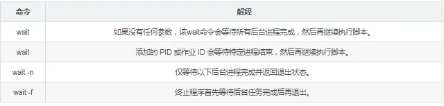 shell wait 等待命令