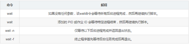shell wait 等待命令