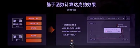 实战案例—网易云音乐 | 学习笔记