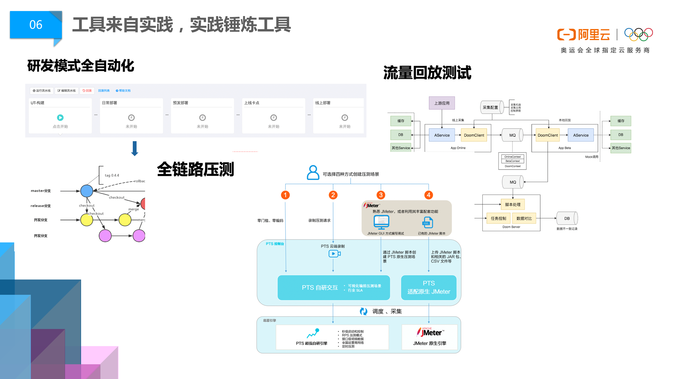 阿里巴巴DevOps文化浅谈 | 云效 