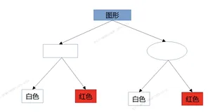 Java--设计模式-5-桥接模式