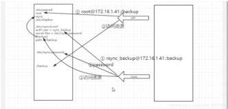05-rsync与ssh访问流程区别