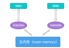 【小家java】使用volatile关键字来实现内存可见性、实现轻量级锁(上)