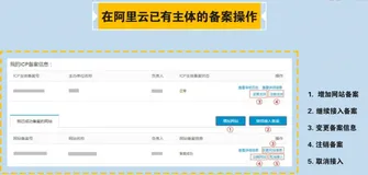 云·速成美站产品培训 - 备案前准备