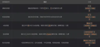 【WEB前端开发】基础知识大总结（HTML5+CSS3）(下)