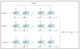 密码学系列之:1Password的加密基础PBKDF2