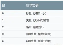DL框架之Tensorflow：深度学习框架Tensorflow的简介、安装、使用方法之详细攻略（三）