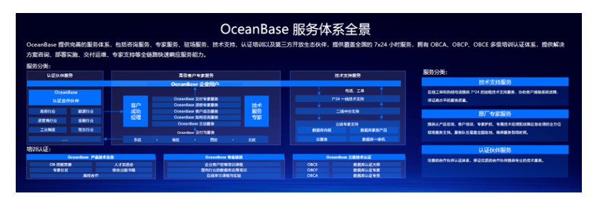 隗华：OceanBase 企业服务助力客户实现业务无忧