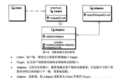 适配器模式实战场景和本质