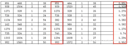 Excel 技巧篇 - 选择性粘贴表格数据，excel只粘贴数值不粘贴公式